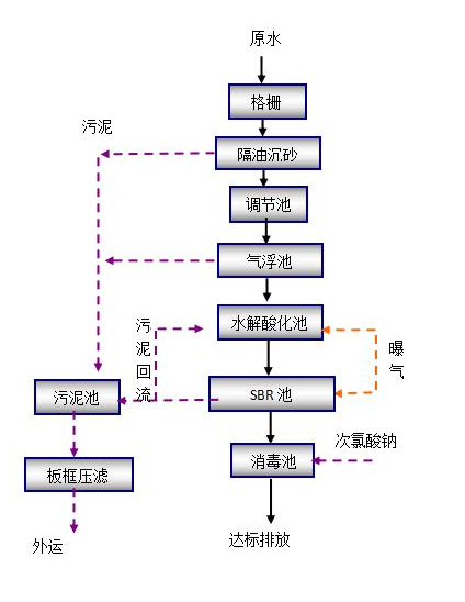 延安废气治理设备