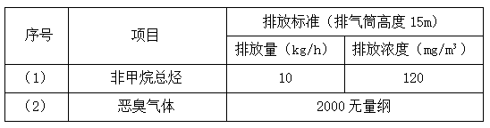 pg电子废气治理设备