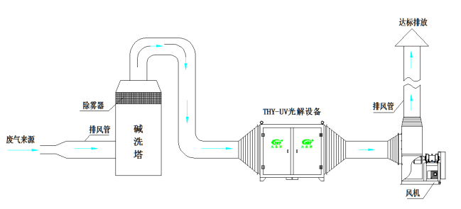 pg电子废气检测设备